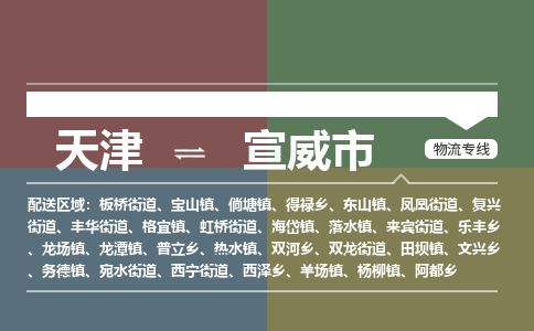 天津到宣威市物流专线-宣威市到天津货运公司-物流专线天天发车